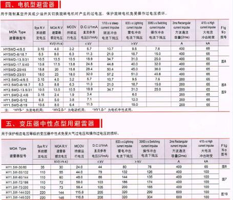 新疆HY5WR-10避雷器價(jià)格